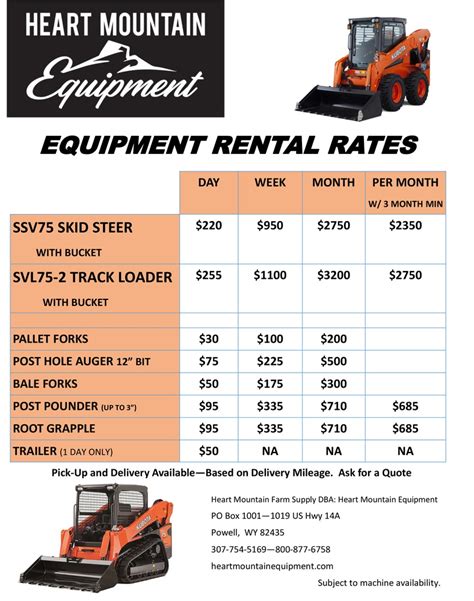 rate per hour for a mini excavator operator|skid steer rates per hour.